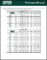 Branch River EPS Thickness Selector Product Literature